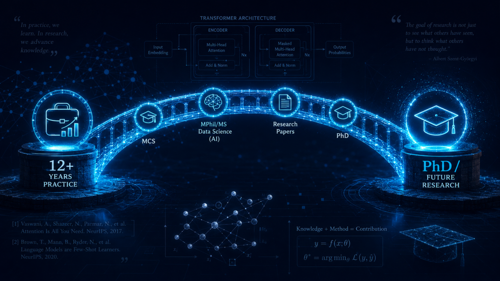 AI & Data Science Academic Path, Journey Usman Saeed