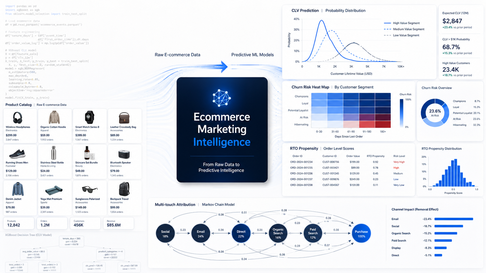 Ecommerce Marketing Intelligence Services Usman Saeed Ecommerce Growth Engineer & AI-Driven Ecommerce Marketing Consultant