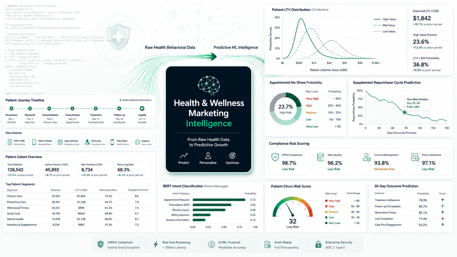 Health & Wellness Marketing Intelligence Services Usman Saeed AI-Driven Health Marketing Consultant & Growth Engineer