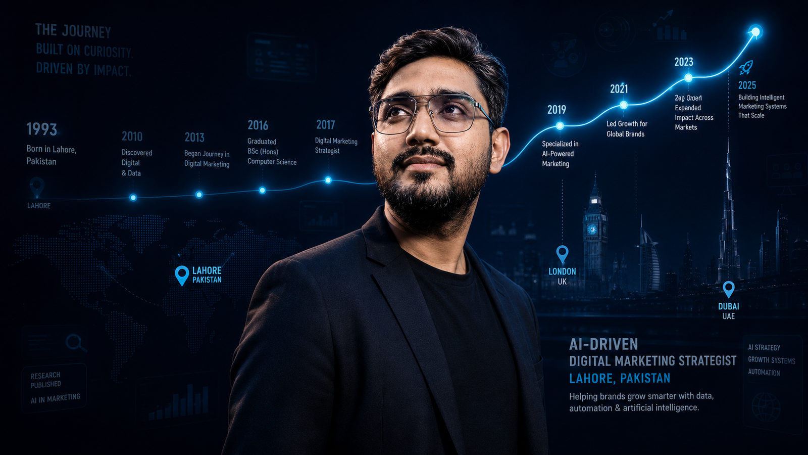 My Journey & Timeline Usman Saeed From Lahore Pakistan to Global AI Marketing