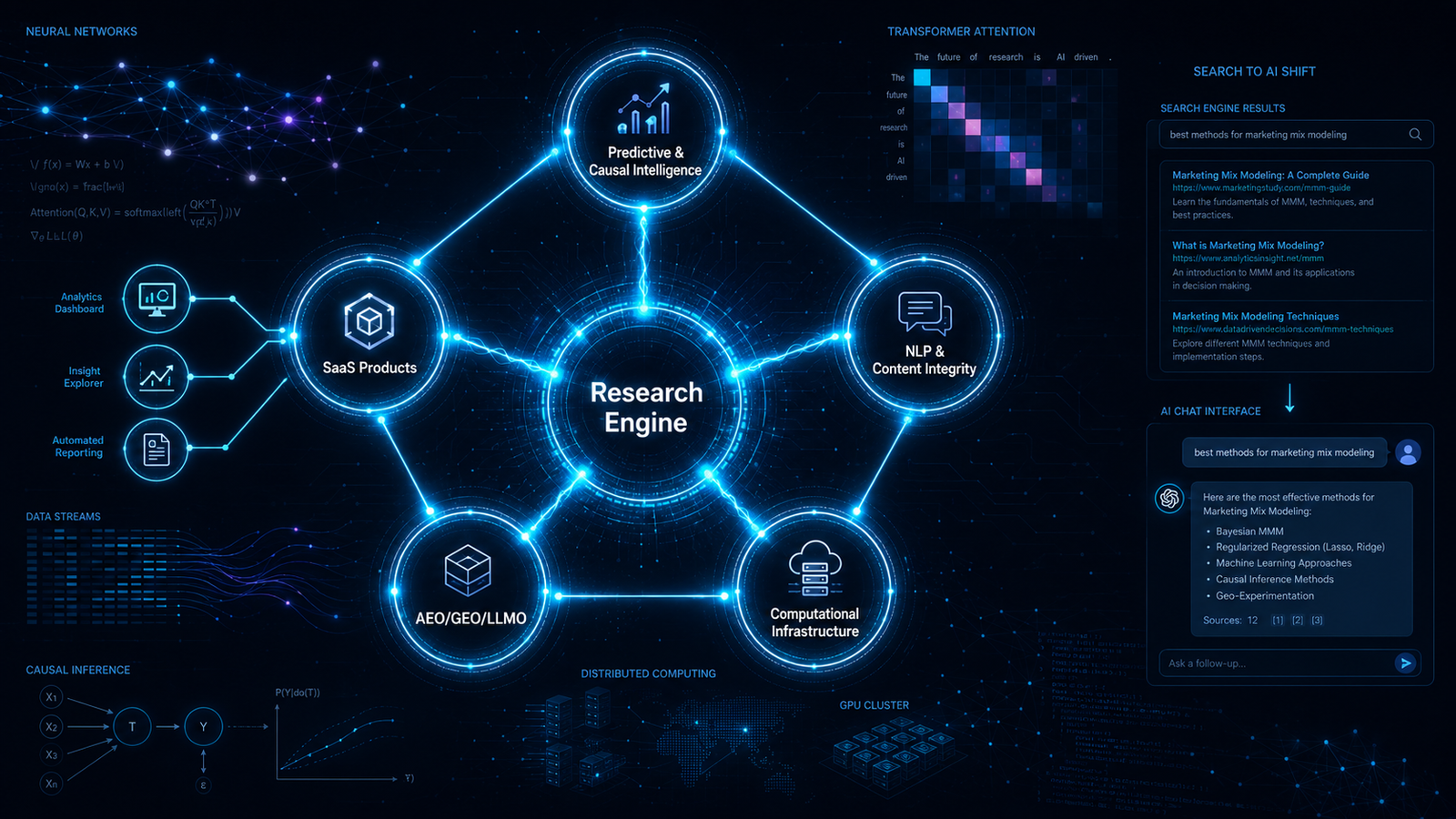 Research Interests Usman Saeed Future Direction in AI-Driven Marketing Science