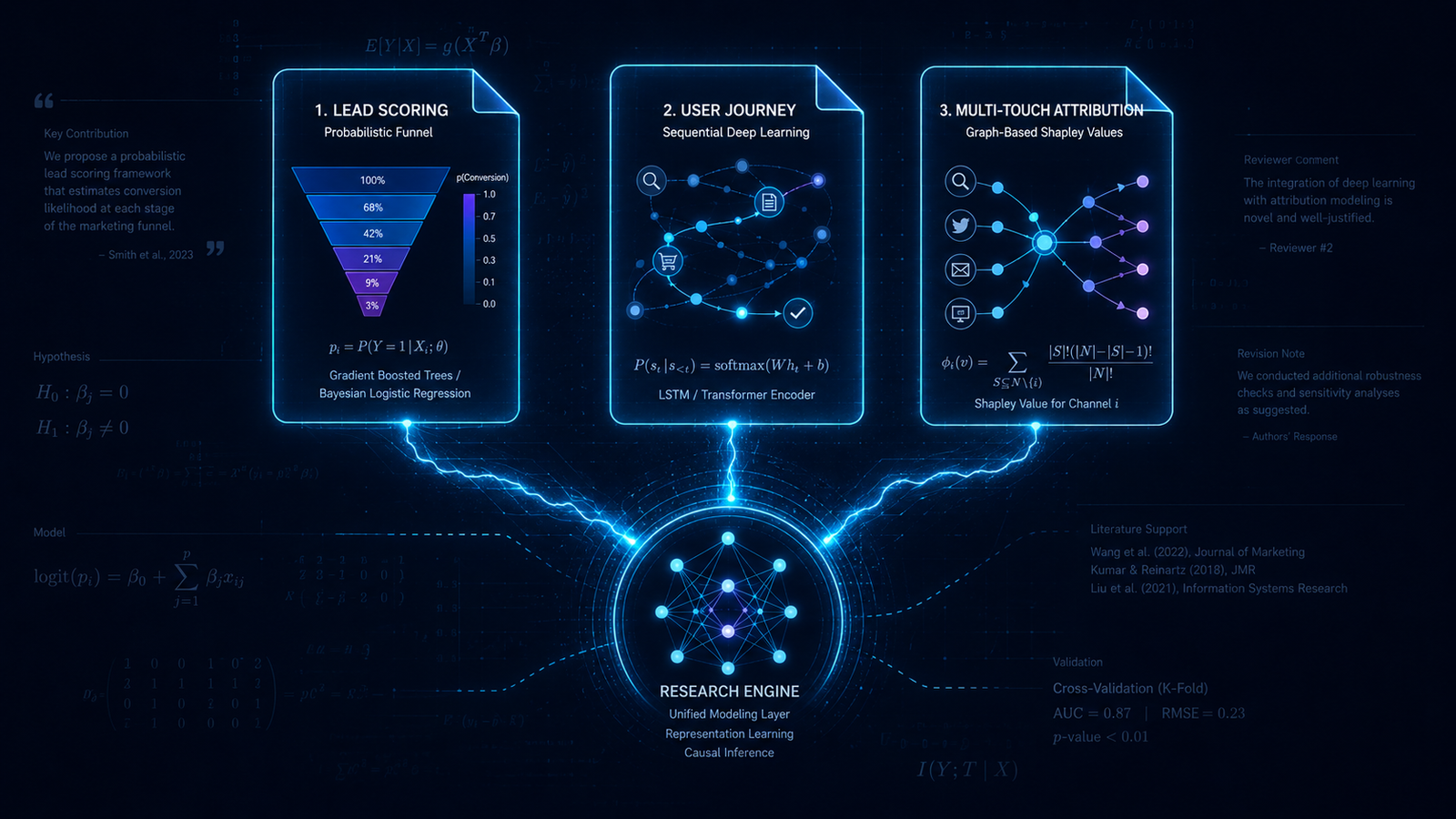 Research Papers | Usman Saeed | AI-Driven Marketing Research