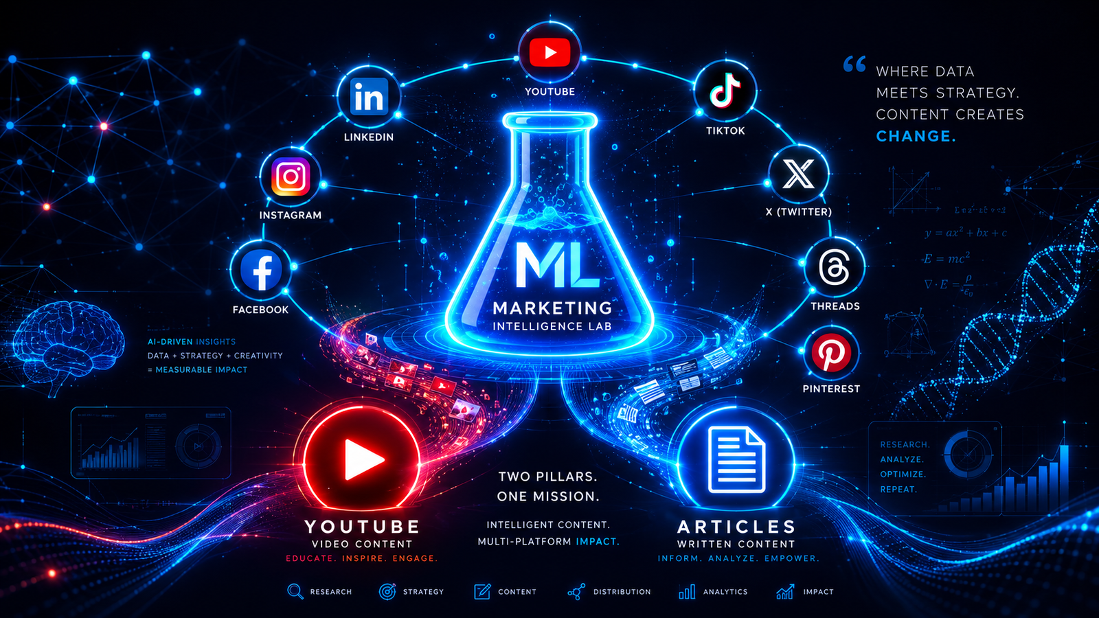 The Marketing Intelligence Lab Usman Saeed AI-Driven Marketing Content Hub