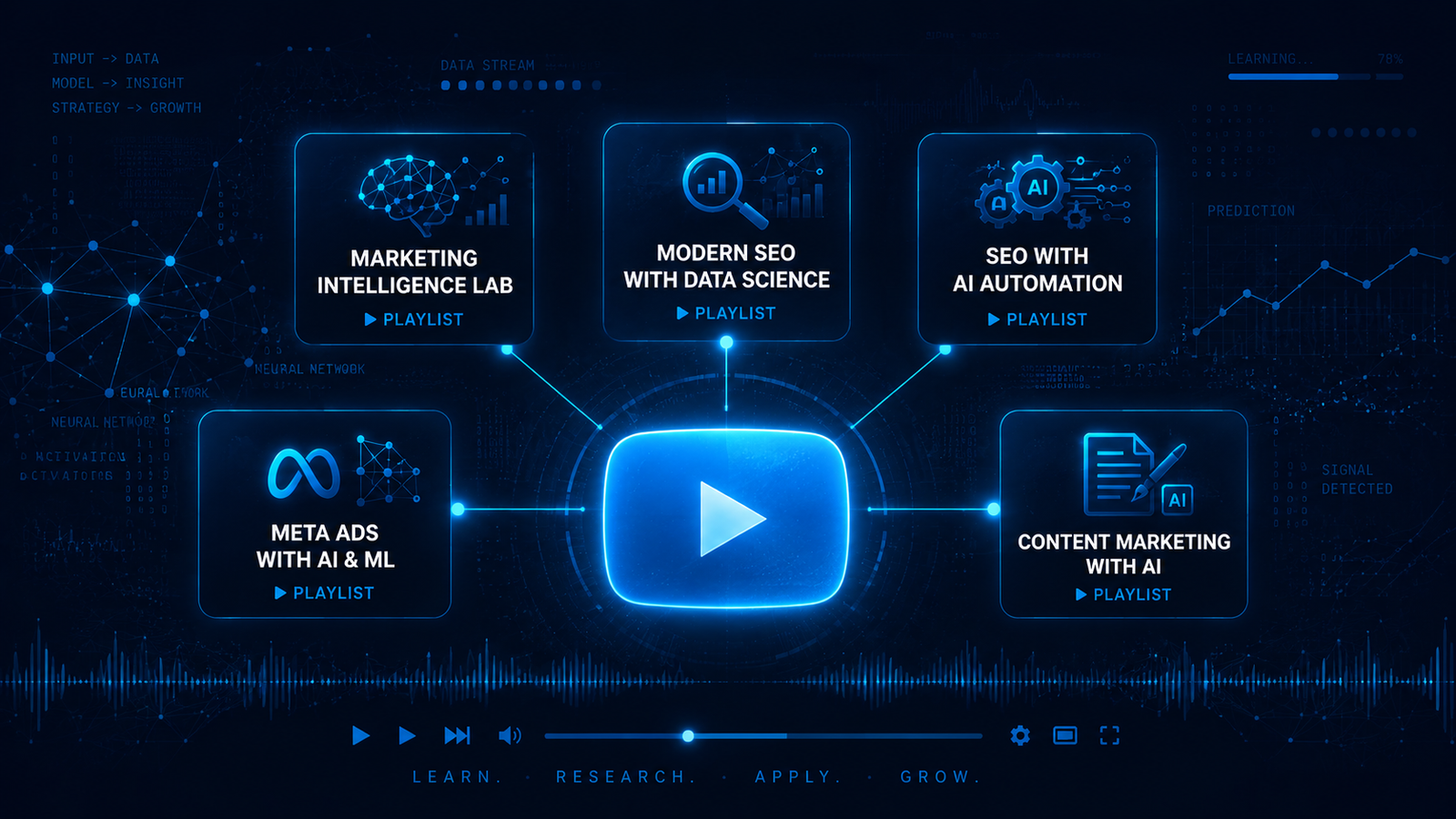 YouTube Usman Saeed Marketing Intelligence Lab Video Series