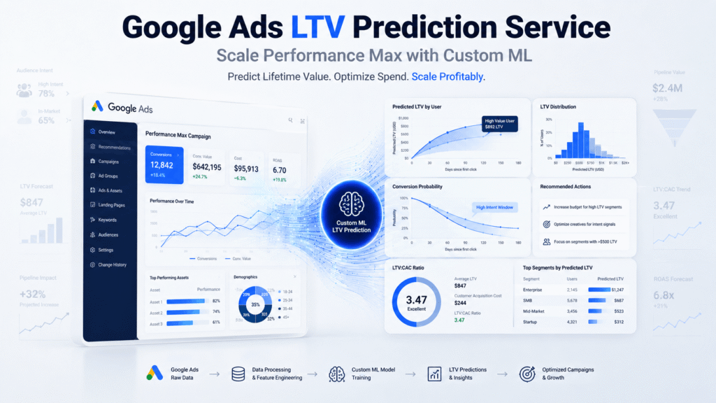 Google Ads LTV Prediction Service Scale PMax with Custom ML